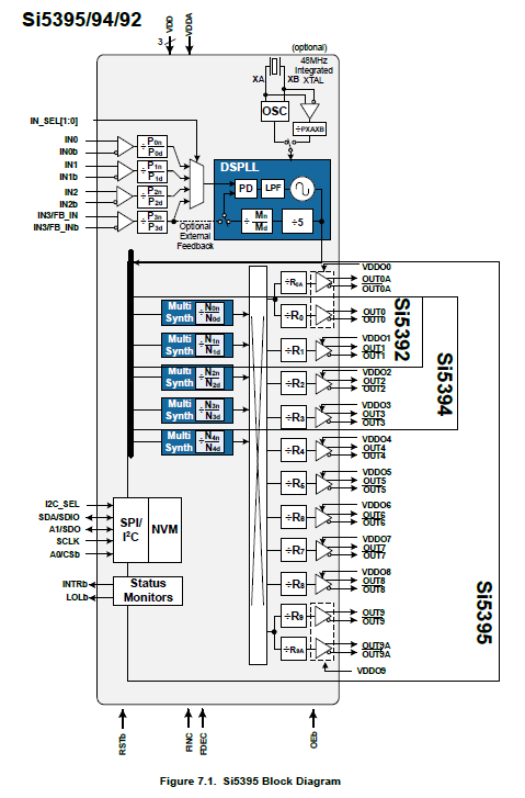 Block Diagram - Skyworks Solutions Inc. Si5395/94/92 Jitter Attenuators
